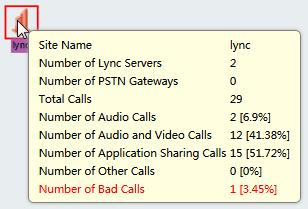 Number of Other Calls Total number and percentage of the other calls on the Lync endpoints within the site.