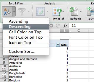 Here, all you need to do is click on any number next to a country, and use the dropdown tool on the sort icon to select