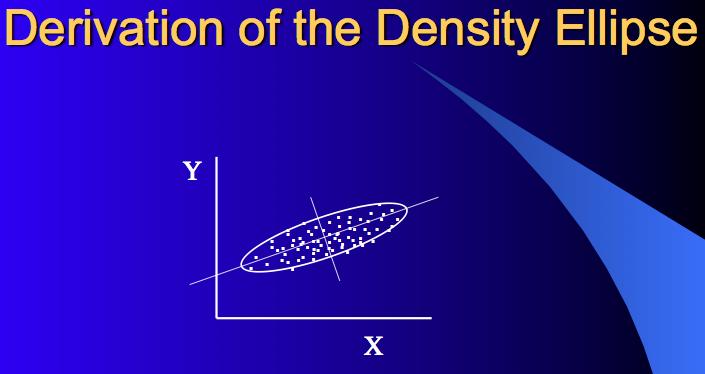 Figure 7 illustrates the concept of enclosing data points with a more visible density ellipse. Figure 7.