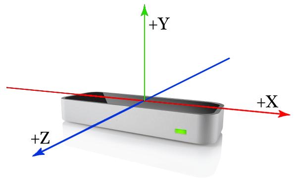 2 (a) (b) Figure 1: (a) coordinate frame of leap motion, (b) The top view of leap motion and robot base coordinate frames with respect to each other Once you found transformation of hand w.r.t robot, you can use that as the pose of end effector and control the robot to pick an object.