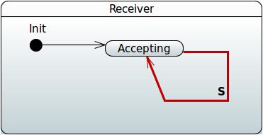 Figure 5: State machine is residing in a state 3.