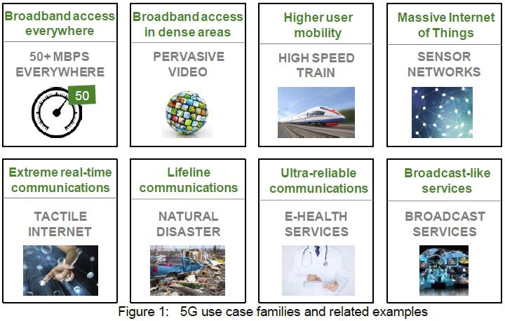 5G Use Cases NGMN The recent white paper