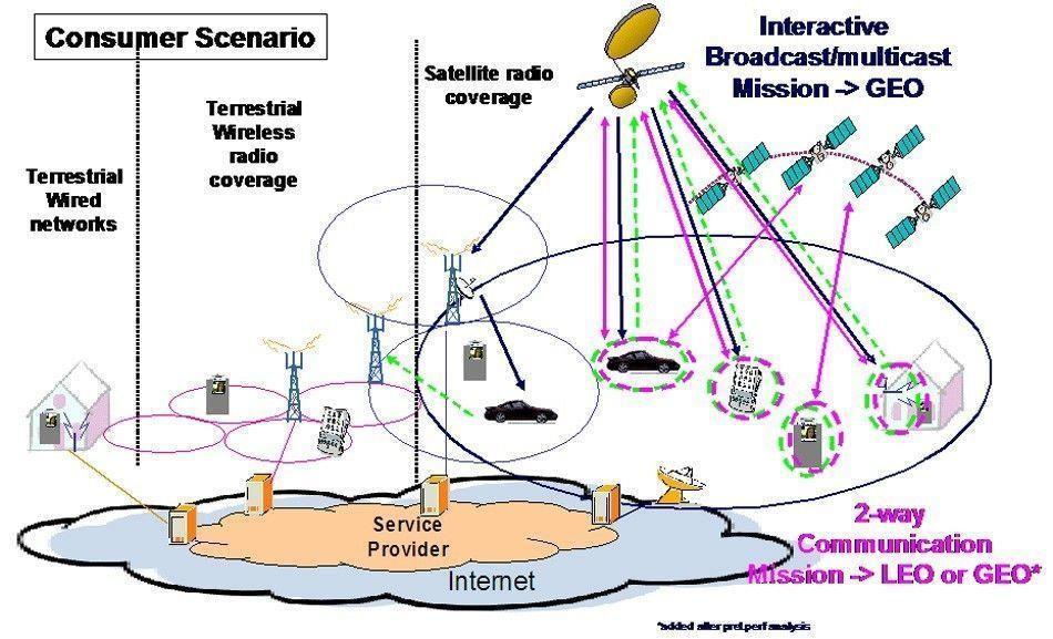 5G Implementation Technologies Spectrum Licensed Unlicensed Public Land Mobile Networks Satellite