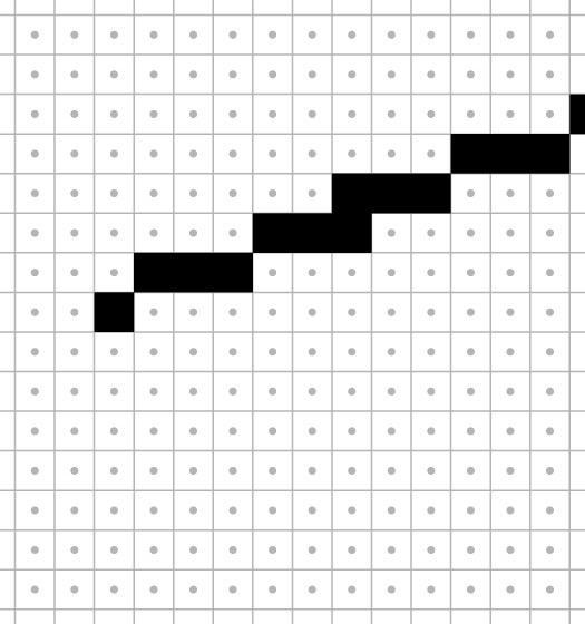 Point sampling Approximate rectangle by drawing all pixels whose centers fall within the line
