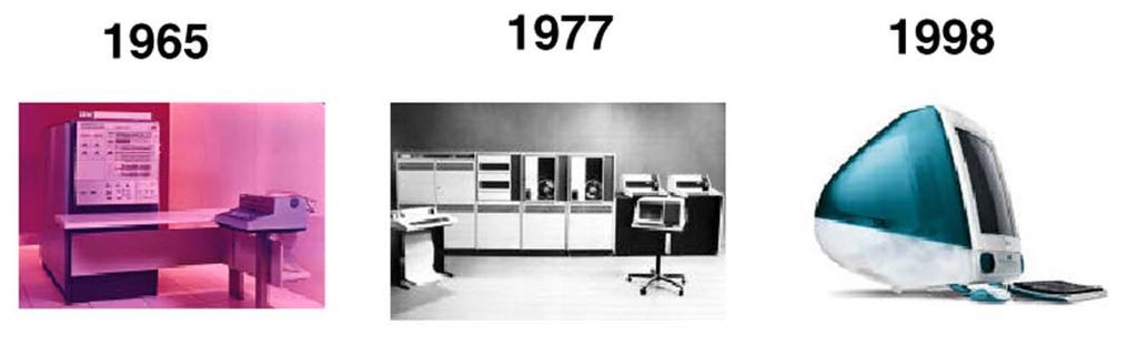 Since 1970s Modern Computers With the advent of