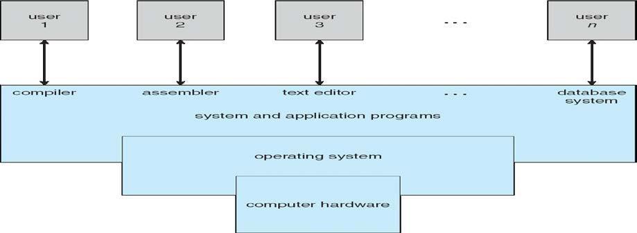 UNIT-I Computer System and Operating System Overview: Overview of computer operating systems, operating systems functions, protection and security, distributed systems, special purpose systems,