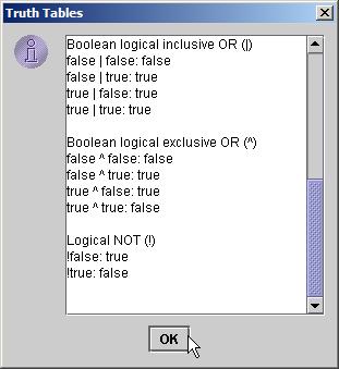29 // create truth table for & (boolean logical AND) operator 30 output += "\n\nboolean logical AND (&)" + 31 "\nfalse & false: " + ( false & false ) + 32 "\nfalse & true: " + ( false & true ) + 33