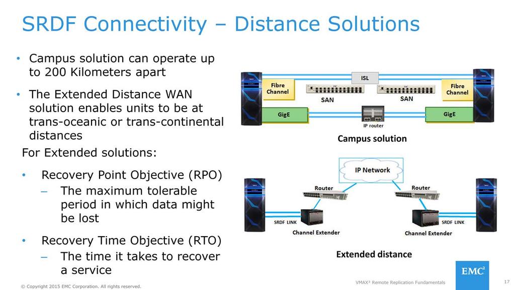 Campus solution is limited to transmit data over short distances using VMAX systems and SAN equipment; typically, the distance is smaller than 200 kilometers using channel extenders or long distance
