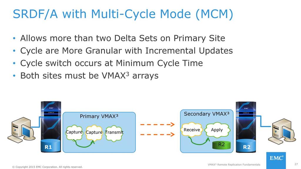 SRDF/A Multi-Cycle Mode (MCM) creates multiple SRDF/A cycles on the R1 side at regular intervals, which will provide smaller incremental updates to the R2; cycle switch occurs at minimum