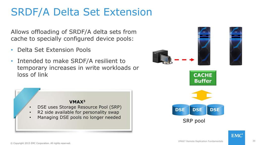 SRDF/A Delta Set Extension (DSE) provides a mechanism for augmenting the cache-based Delta Set buffering mechanism of SRDF/A with a disk-based buffering ability.