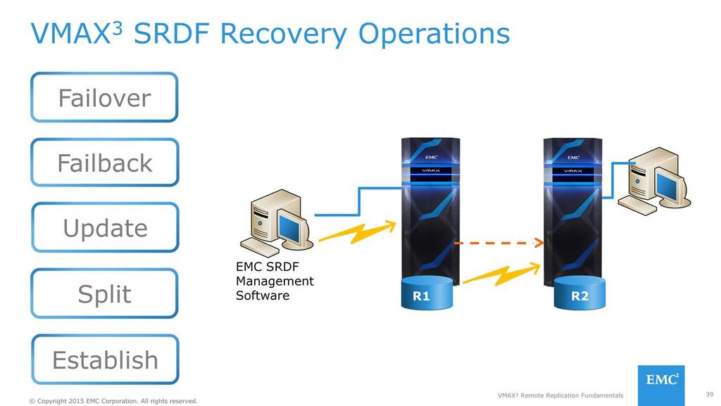 Some of the VMAX³ Recovery Operations include: Failover - A failover moves production applications from the primary site to the secondary site for a disaster on the primary site or in order to test