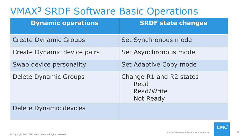 Some of the common SRDF dynamic operations include: Create Dynamic Groups, makes a new logical connection in a physical cable; SRDF Groups may be dynamically added, deleted and/or modified.