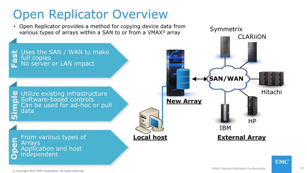 Open Replicator provides a method for copying device data from various types of arrays within a Storage Area Network (SAN) from a VMAX³ array.