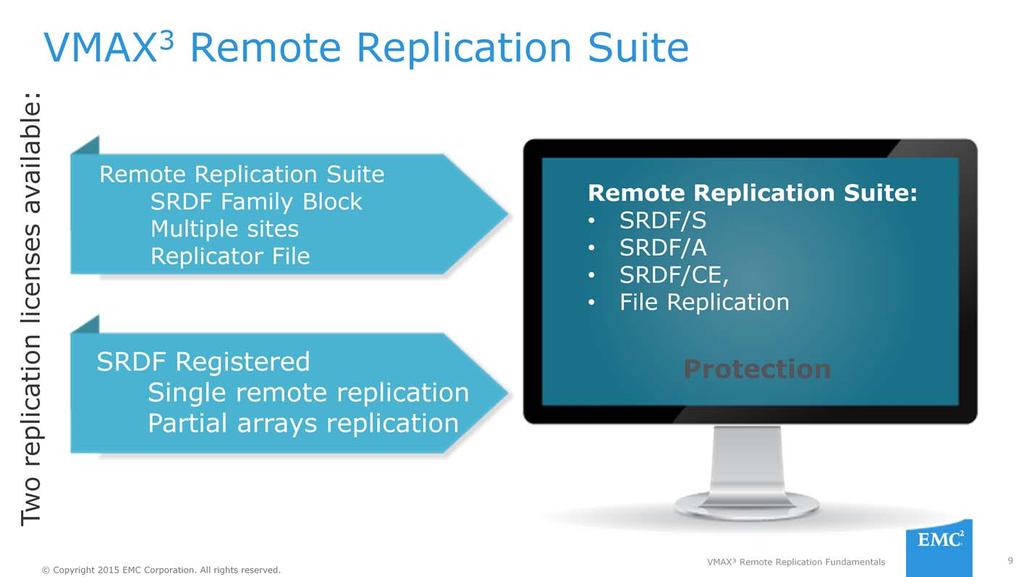 The remote protection suite offers our industry leading SRDF synchronous and asynchronous multi-site Disaster Recovery software.