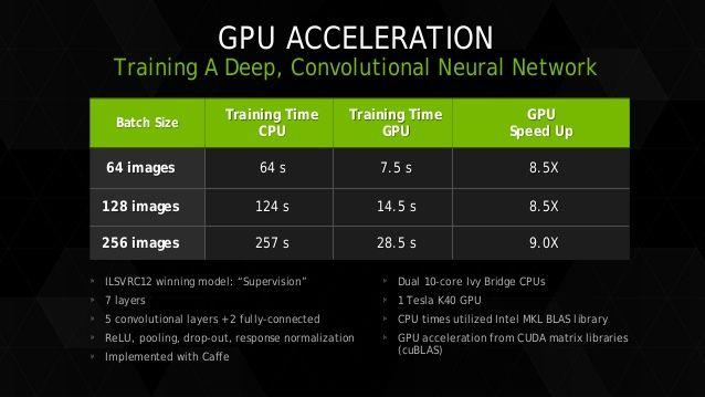 DC/OS 1.9 DC/OS: WORKLOADS GPU: WHY GPU?