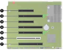 PCIe - x8(4) 25W 3 PCIe x8(4) 25W 4 PCIe2 - x16 75W 4 PCIe2 - x16 75W 4 PCIe2 x16(8) 25W 5 PCI 32/33 25W 5 PCI 32/33 25W 5 PCIe2 x16 75W 6 PCI 32/33 25W 6 PCI 32/33 25W 6 PCI 32/33 25W 7 PCIe x16(8)