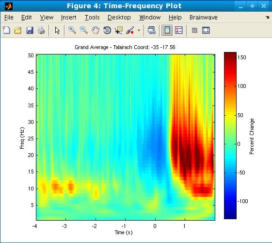 Detailed description of TFR figure BrainWave dropdown options: Save TFR data : The TFR figure can be saved and later be reopened in the Main Menu GUI. It is saved as a *.mat file.