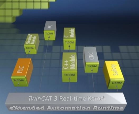 Convergence of Automation and IT Technologies PC-based Control: engineering environment and runtime on one PC