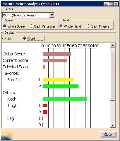 The Chart view also contains the same basic elements as the List display.