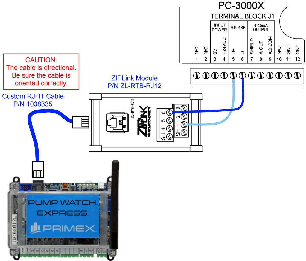 PC-3000X MODBUS (BASIC) The PC-3000X is equipped with Modbus RTU support using the D+ and D- RS-485 terminals.