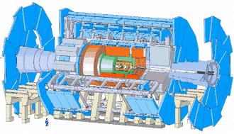 ATLAS Physics/Computing ~PByte/sec CERN/Outside Resource Ratio ~1:2 Tier0/(Σ Tier1)/(Σ Tier2) ~1:1:1 Tier 1 France 10+ Gbits/sec Online System UK Tier 0 +1 ~100-400 MBytes/sec Italy Offline Farm,