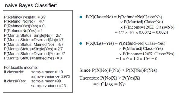 2. What is bayes theorm? Show how is it used for classification.[june/july 2014] [10marks] 3.