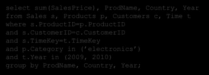 B-tree Foundation for other indexes (join, bitmap, bitmap join, clustering, MDC) 3 Star schema and queries select sum(salesprice), ProdName, Country, Year from Sales s, Products p, Customers