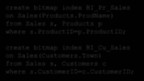 Year=2009; create bitmap index BI_Pr_Sales on