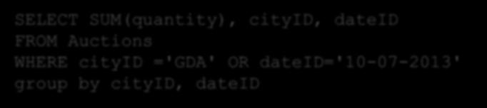 index on dateid 75 MDC in queries SELECT SUM(quantity), cityid, dateid FROM Auctions WHERE cityid ='GDA' OR