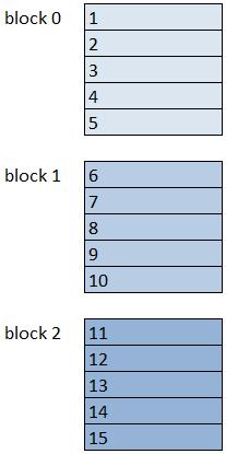 Mapping bits to ROWIDs Easy solution: fixed number of rows per DB block - rpb block 1 block 2 block 3 11 Mapping bits to ROWIDs Real approach estimate the average length L of a row