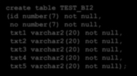null, txt2 varchar2(20) not null, txt3 varchar2(20) not null, txt4 varchar2(20) not null,
