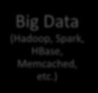 of HPC, Big Data