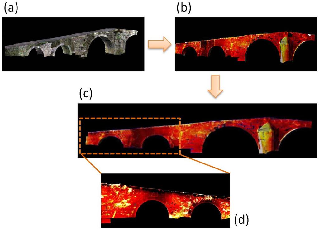 Case studies: Lubiáns Bridge INTEGRATION OF OTHER NDT IN MODELLING Photogrammetry: its precise geometric data defines the