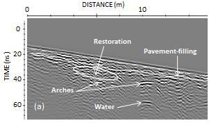 masonry Granitic ashlar 100%: 6-7 Restoration Granitic masonry 60%: 7-9 s.