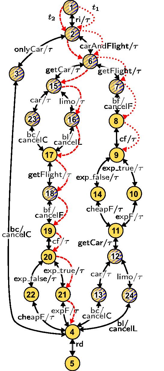 Figure 2: (a) Workflow of TAS; corresponding LTS model.