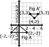 two-dimensional figures, describe a sequence that exhibits the similarity between them.  Examples: Is Figure A similar to Figure A? Explain how you know.