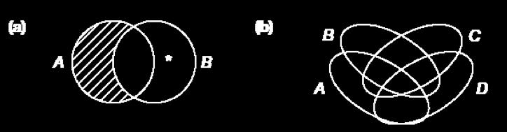 Mathematical Background Venn diagrams for (a)