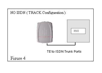 The unit will reset after 15 seconds then automatically configure itself to the ISDN circuit.(see figure 3) 4.8 Connecting to ISDN Trunk ports 1.
