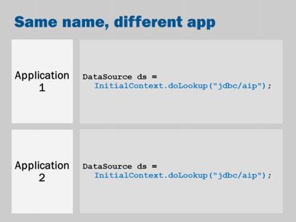 Another possibility is that two separate application developers might use the same name to refer to different databases.