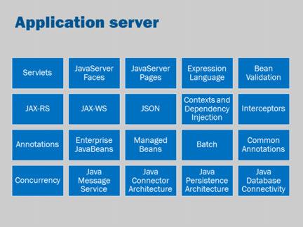 Recall that an application server provides many features and services. These services need to be configured for the deployment environment.