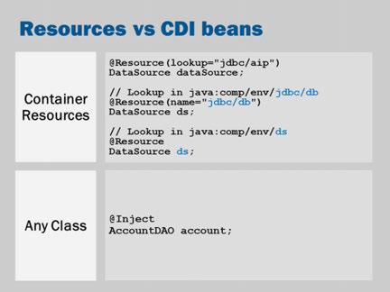 You can use @Resource to do JNDI lookups.
