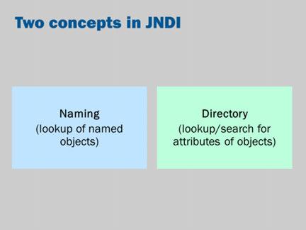 JNDI can be used for looking up "names". e.g., "jdbc/aip" maps to a particular JDBC data source JNDI can also be used for looking up a directory.