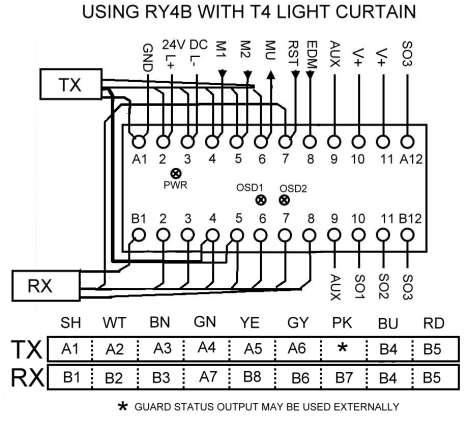 APPENDIX 2 RY4B Connection to T4SG-E series Safety Light Curtain The RY4B provides connection points for the T4SG-E cables.