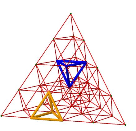 The Parikh-de-Bruijn grid The (4, 3)-PdB-grid The (4, 4)-PdB-grid vertices: k-order Pv s (vertices), downward triangles/tetrahedra: (k + 1)-order