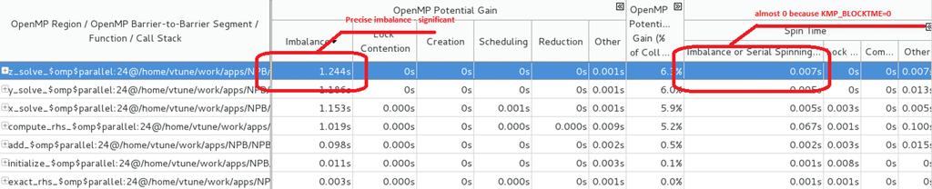 Tune OpenMP for Efficiency and Scalability More precision where you need it most New!