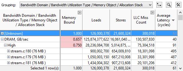 Bandwidth Analysis for Non-Uniform Memory See Read & Write contributions to Total Bandwidth Easier