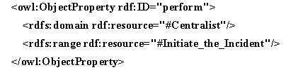 The OWL code in figure 8 uses the property rdfs:subclassof to declare that a class is a subclass of another.