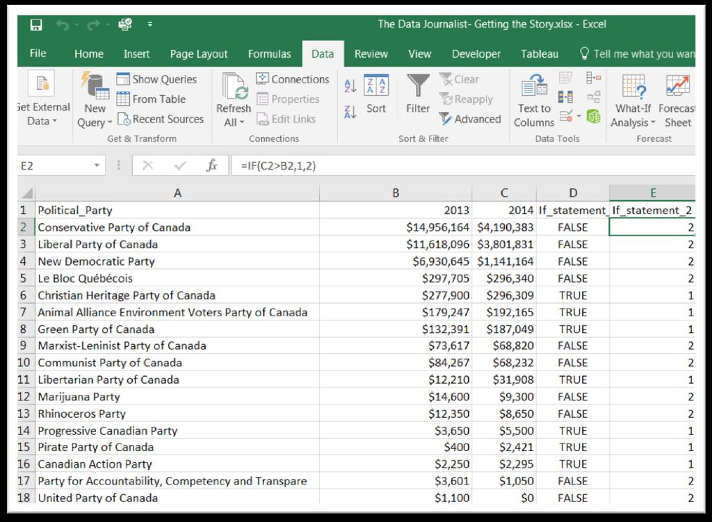 If the 2014 donation is greater Excel returns a condition of either true or false. To perform more a complicated task that we can see in column E, we use the IF statement.