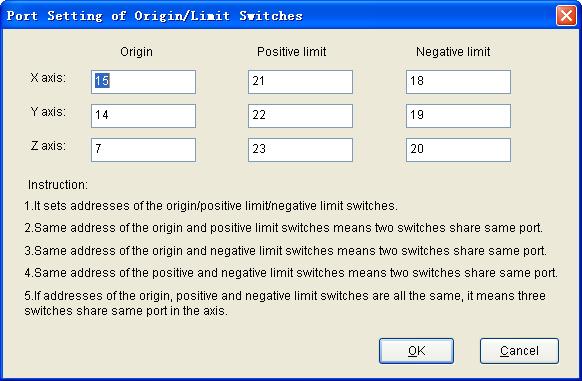 Port Setting of Origin/Limit Switches This submenu clicked, a dialog for password pops up. After the input, the setting dialog is entered, shown as Fig.
