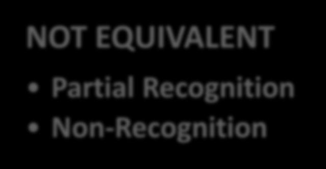 EQUIVALENT Partial Recognition